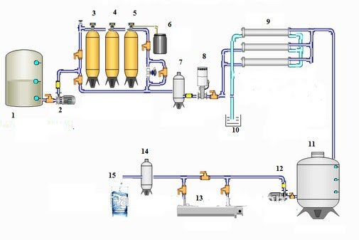 Cấu Tạo Máy Lọc Nước Ro